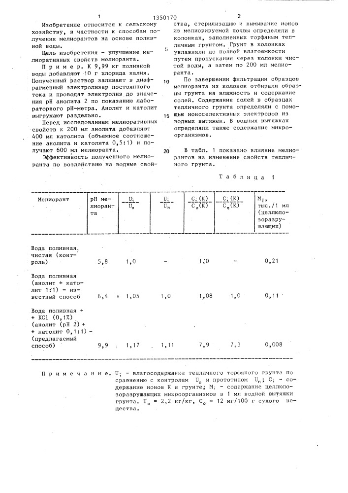 Способ получения мелиоранта для торфяных тепличных грунтов (патент 1350170)