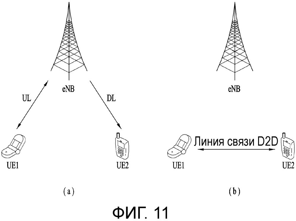Способ передачи/приема сигнала синхронизации для связи d2d в системе беспроводной связи и аппаратура для этого (патент 2643351)