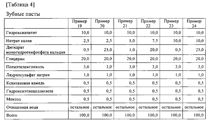 Композиция для ухода за полостью рта (патент 2587054)