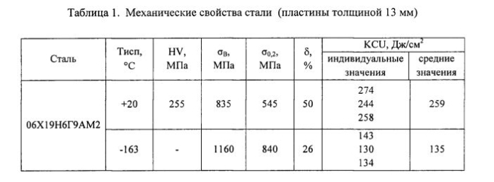 Конструкционная криогенная аустенитная высокопрочная свариваемая сталь и способ ее получения (патент 2585899)