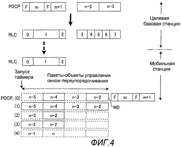 Базовая станция, мобильная станция, система связи, способ передачи и способ переупорядочивания (патент 2472313)
