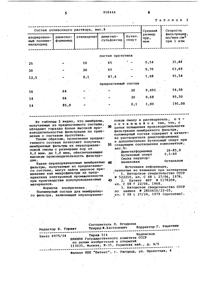 Полимерный состав для мембранного фильтра (патент 958444)