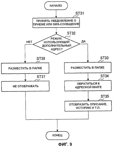 Мобильное оконечное устройство (патент 2425467)