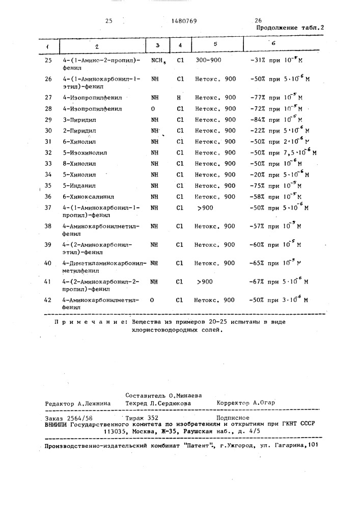 Способ получения производных 1,2-дитиол-3-она или их хлористоводородных солей (патент 1480769)