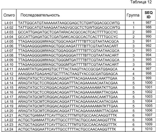 Сульфонилмочевина-реактивные репрессорные белки (патент 2532854)