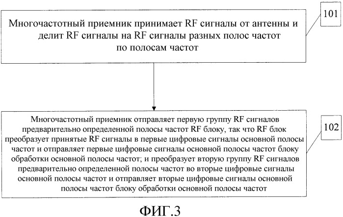 Способ, устройство и система передачи сигнала связи (патент 2543515)