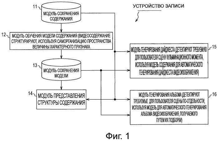 Устройство и способ управления отображением (патент 2494566)