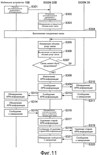 Система связи, устройство управления связью, способ связи и мобильное устройство (патент 2563585)