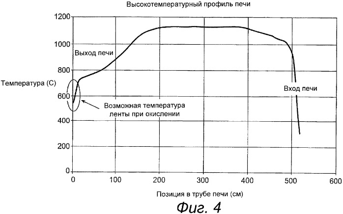 Способ изготовления цветных бритвенных лезвий (патент 2356727)