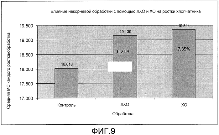 Хитоолигосахариды и способы их применения для усиления роста растений (патент 2564844)