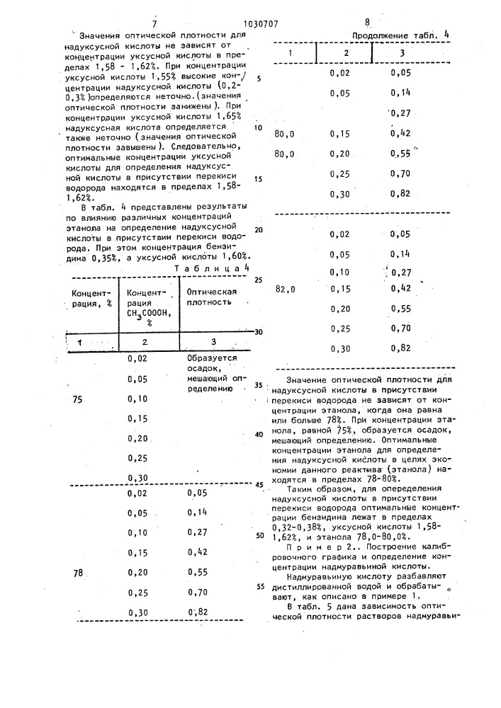 Способ определения органических надкислот (патент 1030707)