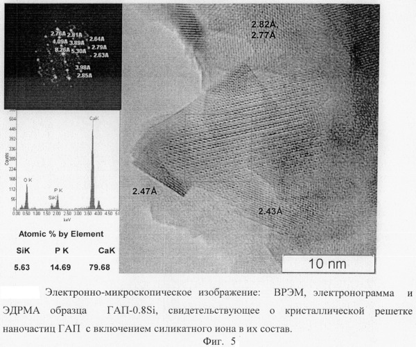 Способ получения нанокристаллического кремний-замещенного гидроксилапатита (патент 2489534)