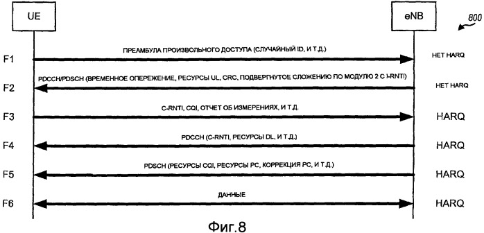 Способ и устройство для произвольного доступа в системе связи множественного доступа с ортогональным разделением каналов (патент 2417550)