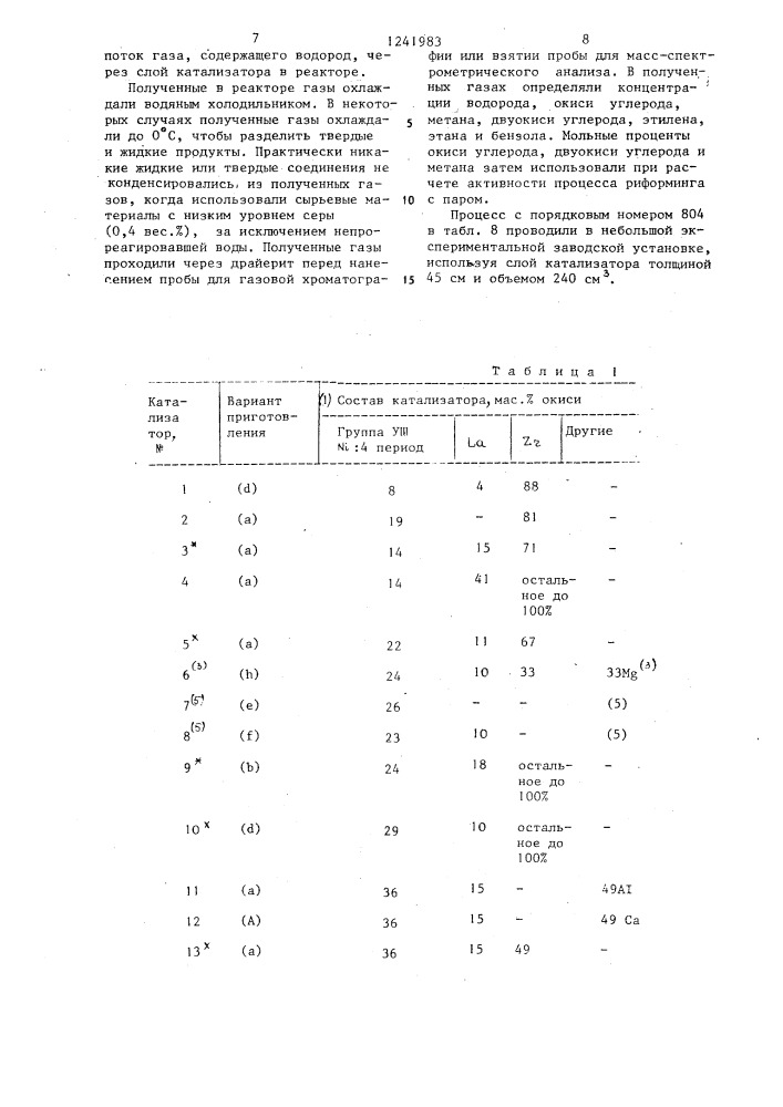 Катализатор для парового риформинга углеводородов (патент 1241983)