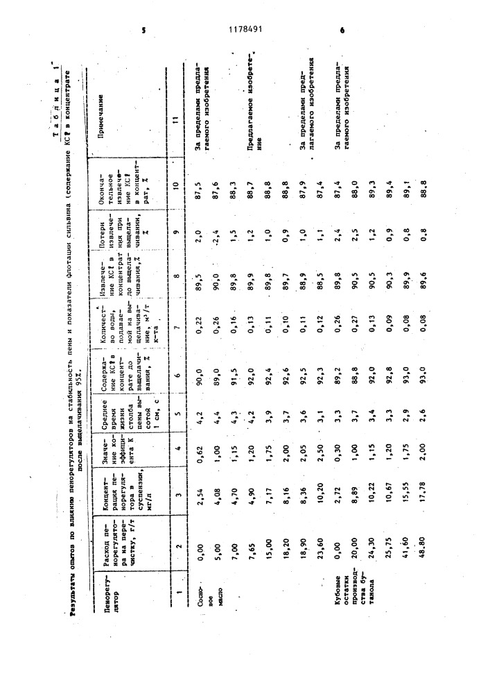 Способ регулирования расхода пенообразователя (патент 1178491)