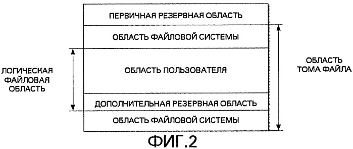 Носитель записи, имеющий резервную область для управления дефектами и информацию по управлению дефектами, способ выделения резервной области и способ управления дефектами (патент 2253911)