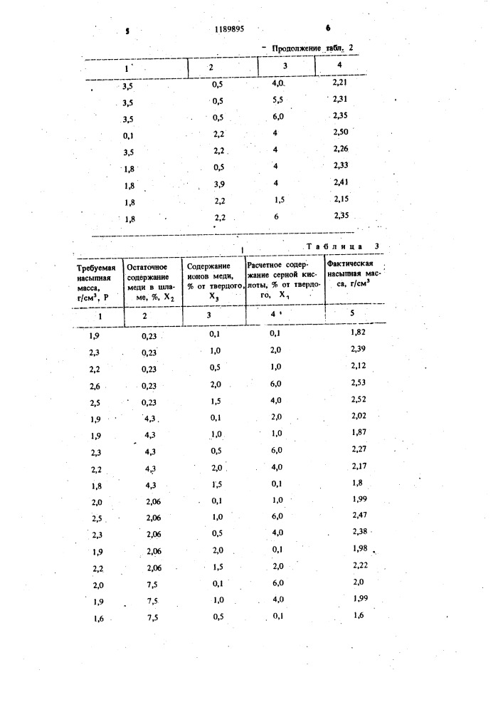 Способ обработки медеэлектролитного шлама (патент 1189895)