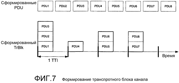 Способ и устройство для сигнализации сегментации и сцепления пакетов в системе связи (патент 2470479)