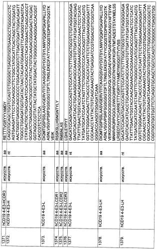 Pscaxcd3, cd19xcd3, c-metxcd3, эндосиалинxcd3, epcamxcd3, igf-1rxcd3 или fap-альфаxcd3 биспецифическое одноцепочечное антитело с межвидовой специфичностью (патент 2547600)