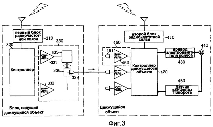 Система для направления движущегося объекта (патент 2323465)