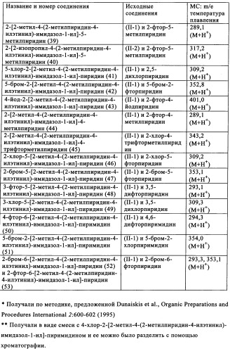 Производные имидазол-4-илэтинилпиридина, способ их получения (варианты) и применение в качестве анксиолитика, фармацевтическая композиция и способ лечения нарушений, опосредуемых рецептором mglur5 (патент 2342383)