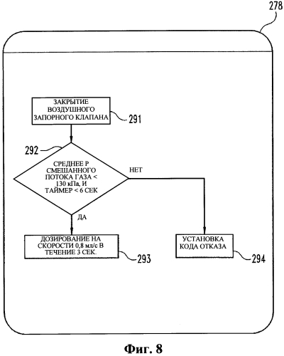 Циклы промывки для системы впрыска мочевины (патент 2572729)