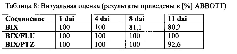 Фунгицидная композиция, включающая флуопирам, по крайней мере один ингибитор сукцинатдегидрогеназы (sdh) и, необязательно, по крайней мере один триазоловый фунгицид (патент 2630903)