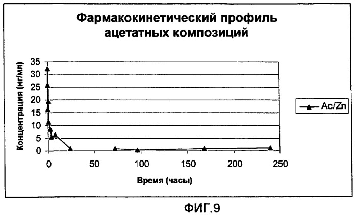 Фармацевтические композиции glp-1 (патент 2445972)