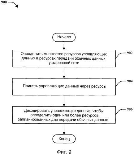 Системы и способы для определения управляющих каналов с использованием зарезервированных блоков ресурсов (патент 2479944)