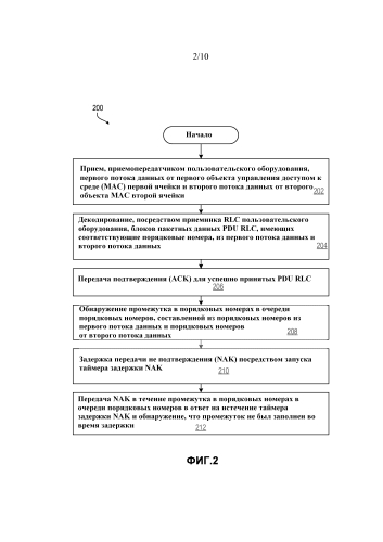 Способы и устройства для основанных на пользовательском оборудовании усовершенствований управления линией радиосвязи для многоточечной беспроводной передачи (патент 2592068)