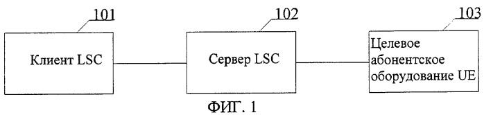 Способ ограничения потоков запросов местоположения в сервисе определения местоположения (патент 2313921)