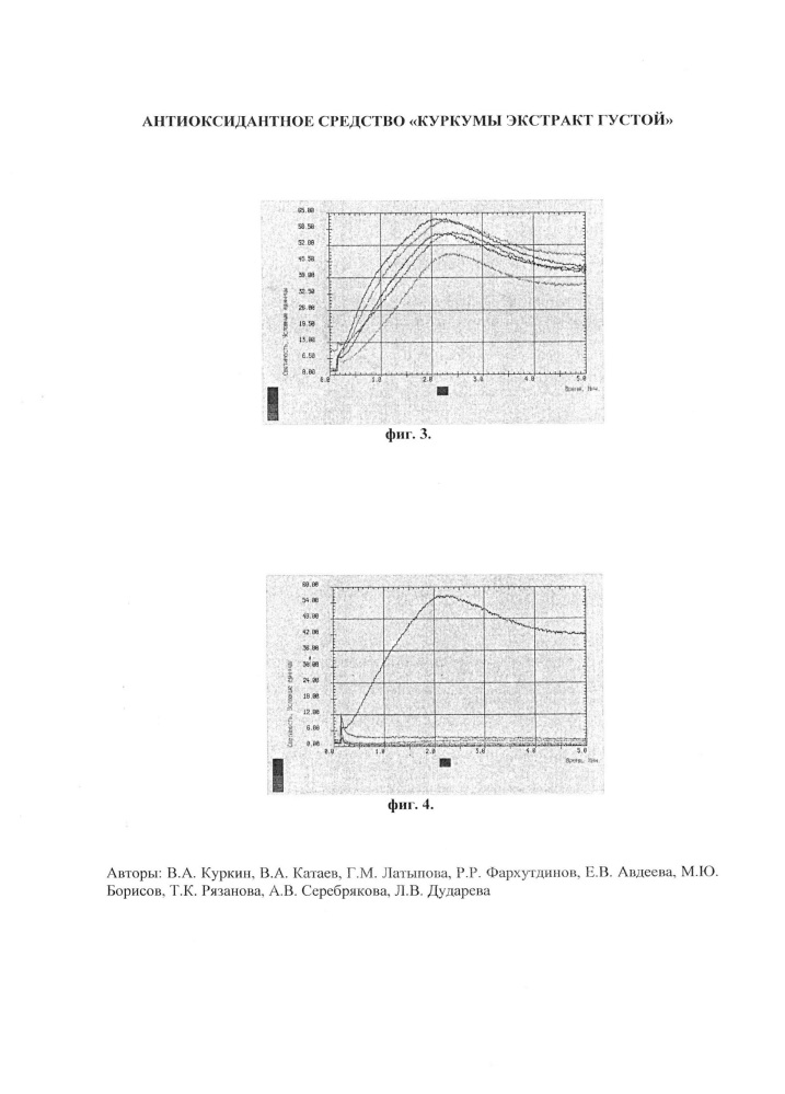 Антиоксидантное средство "куркумы экстракт густой" (патент 2650642)