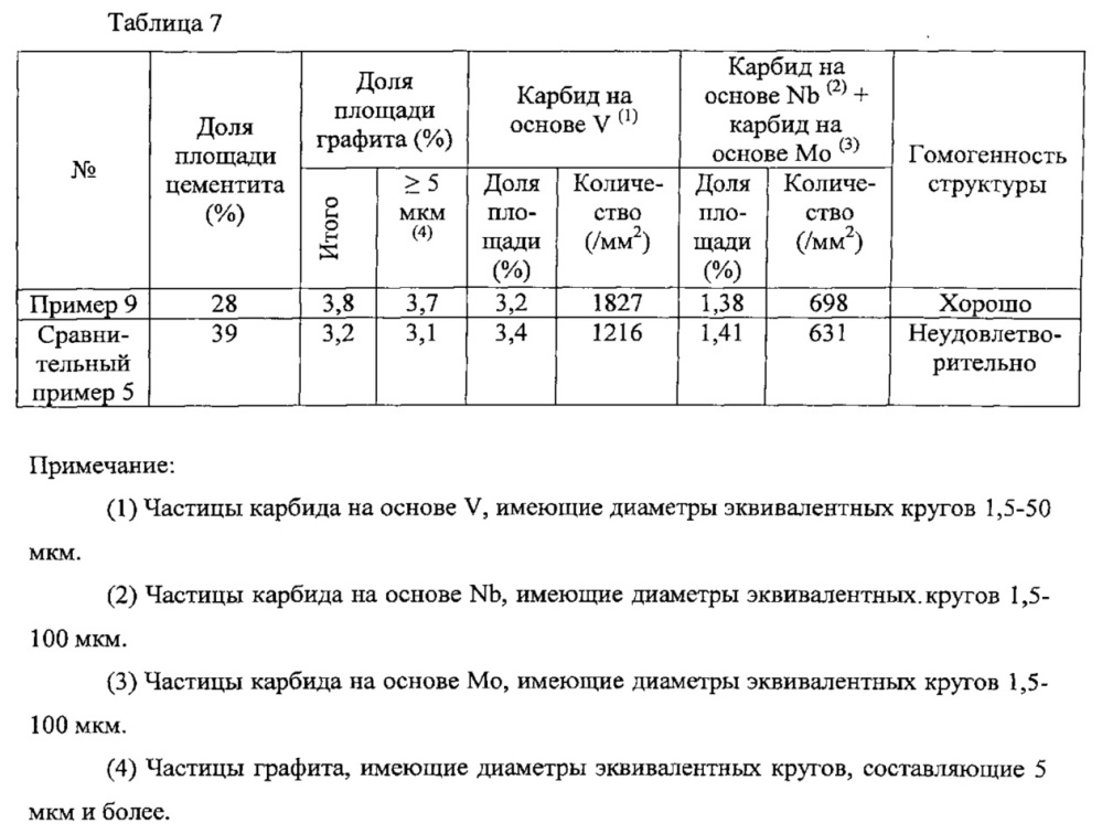 Центробежнолитой составной валок и способ его изготовления (патент 2610645)