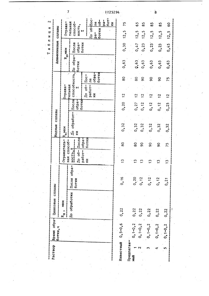 Раствор для виброабразивного полирования металлов (патент 1125294)