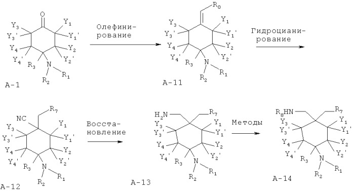 Замещенные производные 4-аминоциклогексана (патент 2503660)