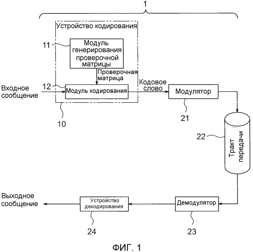 Устройство кодирования, способ конфигурирования кода с исправлением ошибок и программа для них (патент 2527207)