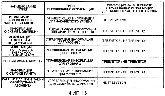 Передающее устройство и способ передачи сигнала (патент 2408987)