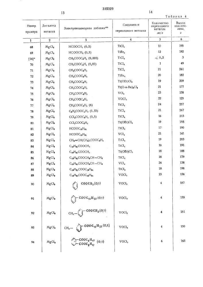 Способ приготовления катализатора для полимеризации олефинов (патент 315329)
