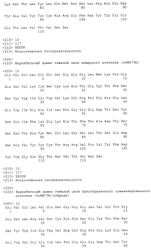 Анти-cd79b антитела и иммуноконъюгаты и способы их применения (патент 2553566)
