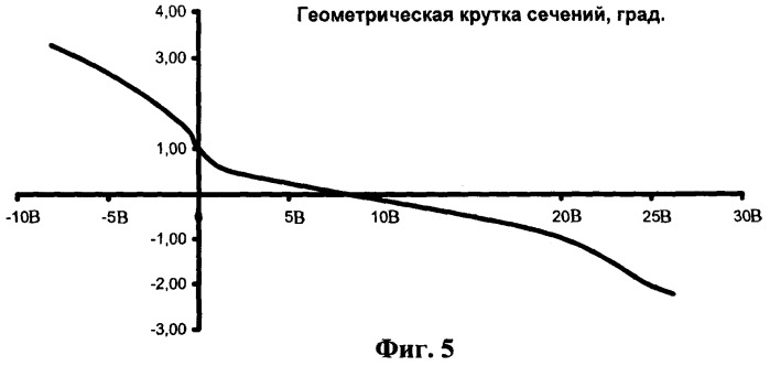 Крыло летательного аппарата и подкрыльевой пилон (патент 2312791)