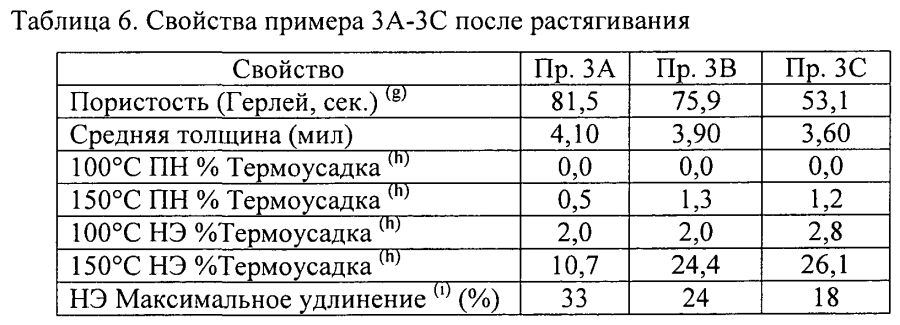 Микропористый материал, обладающий фильтрующими и адсорбирующими свойствами, и его использование в способах очистки текучих потоков (патент 2593769)