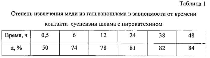 Способ переработки гальванических шламов (патент 2572680)