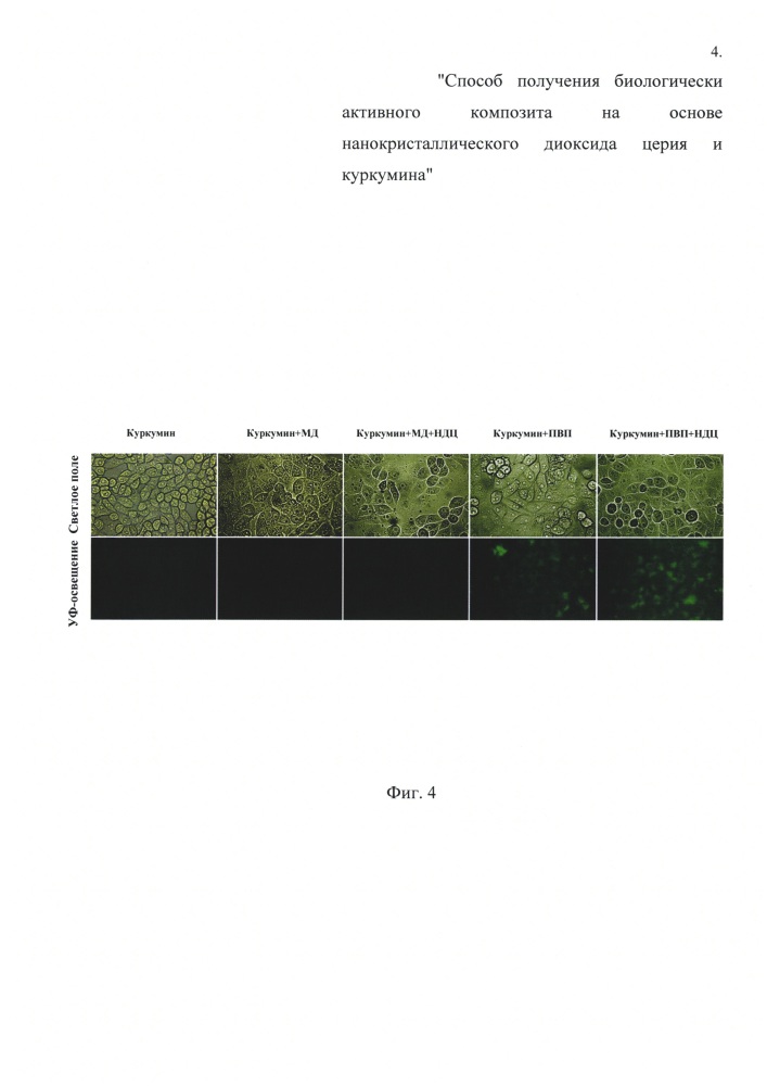 Способ получения биологически активного композита на основе нанокристаллического диоксида церия и куркумина (патент 2665378)