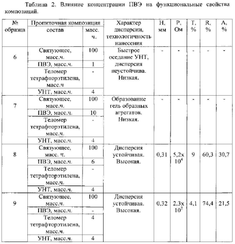 Способ получения слоистого пластика (патент 2586149)