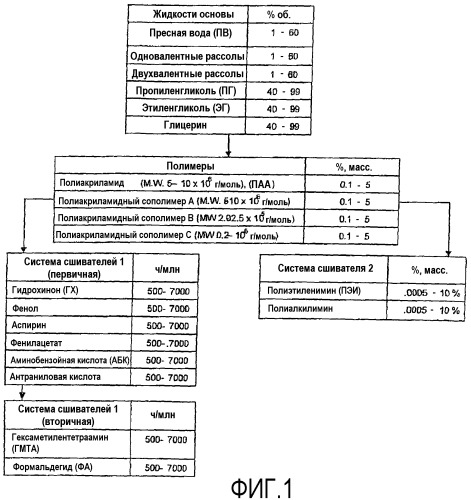 Улучшенные изолирующие жидкости на водной основе и связанные с ними способы (патент 2475624)