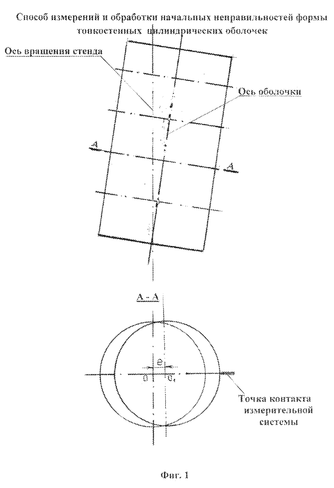 Способ измерений и обработки начальных неправильностей формы тонкостенных цилиндрических оболочек (патент 2605642)