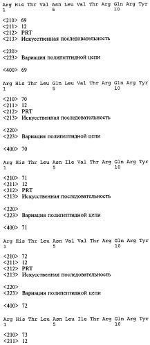 Способ (варианты) и средство для модификации пищевого поведения (патент 2519748)