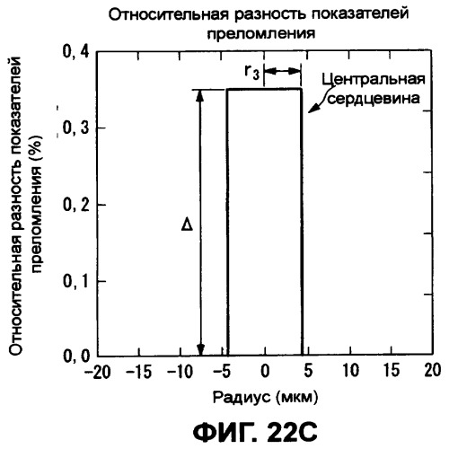 Оптическое волокно и система связи, и система мультиплексирования с разделением по длине волны (патент 2356077)