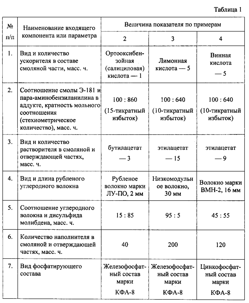 Подпятниковый узел тележки вагона (патент 2598942)