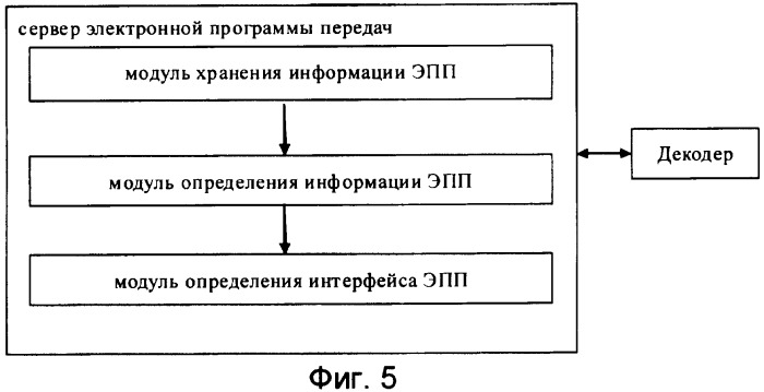 Способ и система для настройки интерфейса электронной программы передач, декодер и сервер электронной программы передач (патент 2382517)